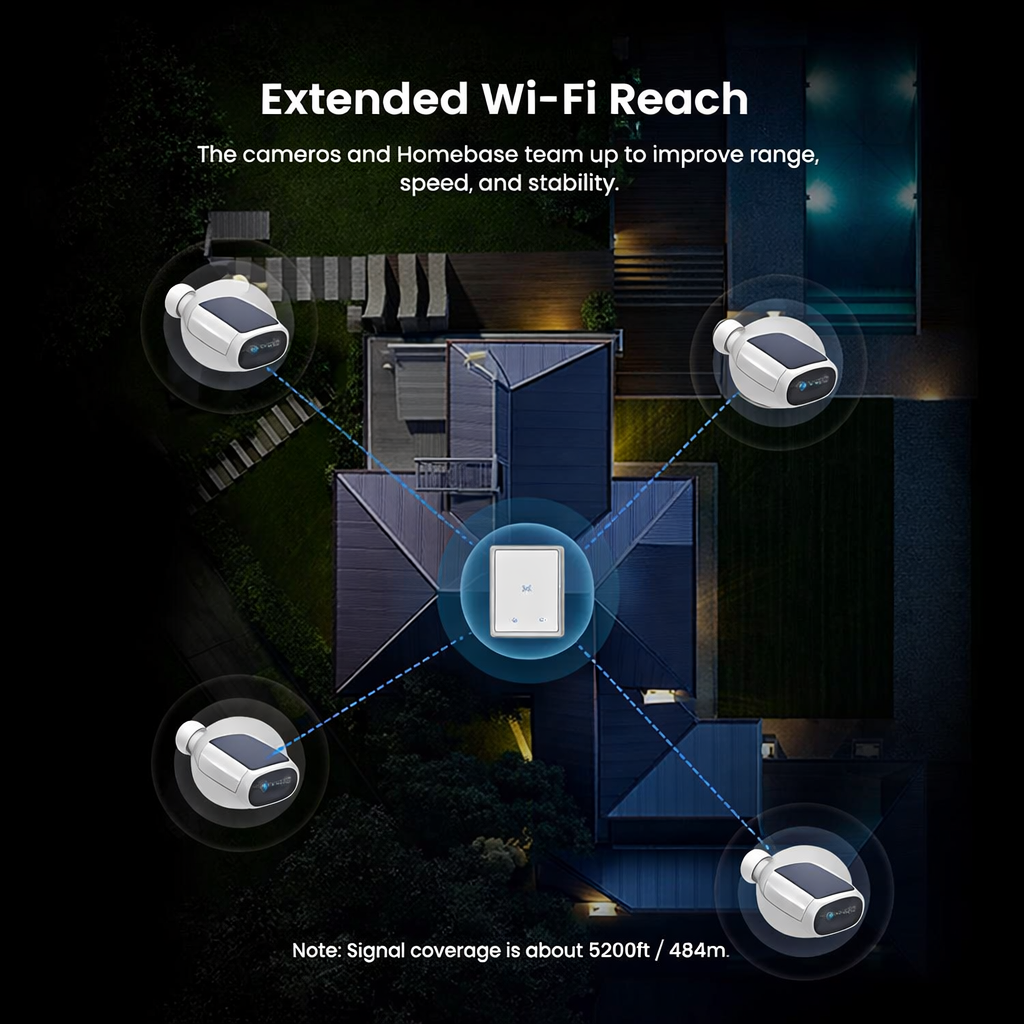 Solar Panel Built-In Smart Security Camera Kit-3Mp and Cross Camera Track with 32GB Storage Home Base, No Monthly Fee